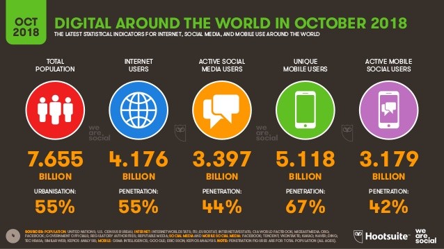 utilisateurs internet dans le monde
