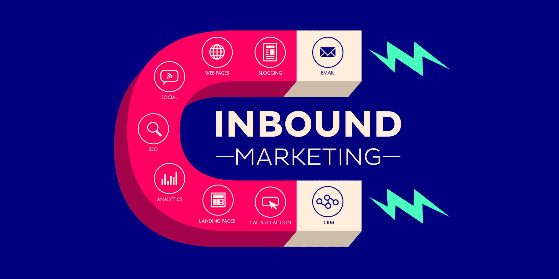 Inbound marketing : définition